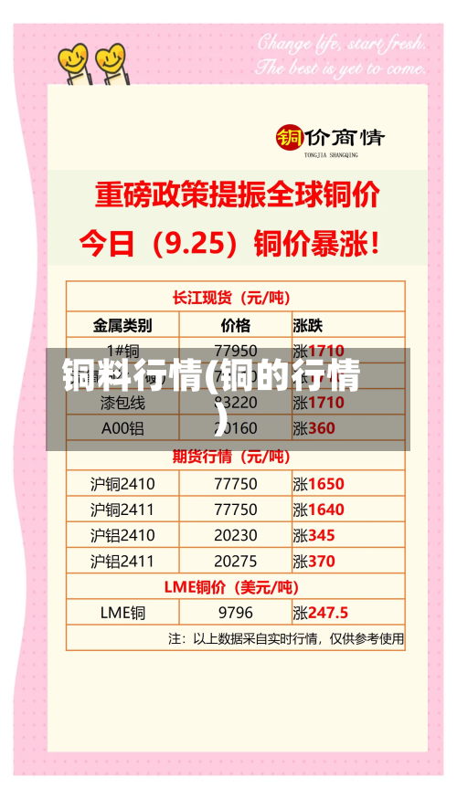 铜料行情(铜的行情)-第2张图片