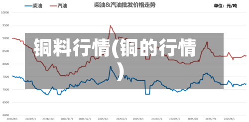 铜料行情(铜的行情)