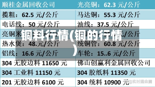 铜料行情(铜的行情)-第3张图片