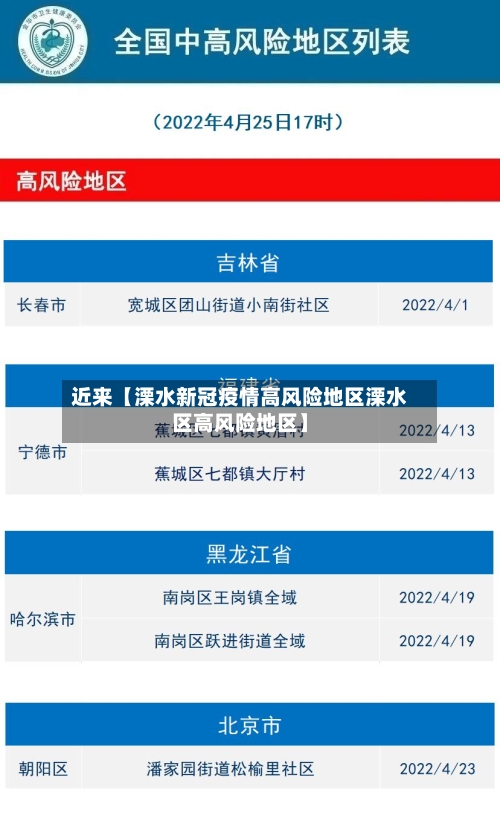 近来【溧水新冠疫情高风险地区溧水区高风险地区】