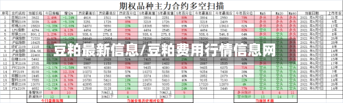 豆粕最新信息/豆粕费用行情信息网