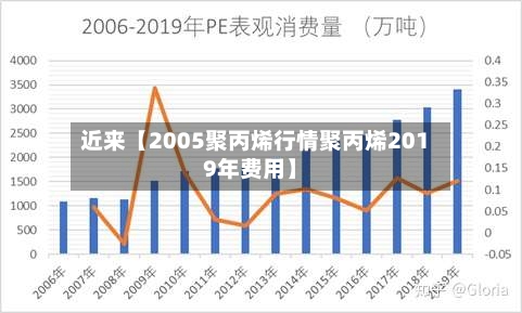 近来【2005聚丙烯行情聚丙烯2019年费用】