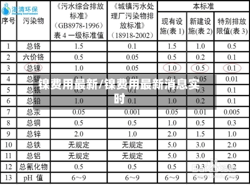 镍费用最新/镍费用最新消息实时-第3张图片
