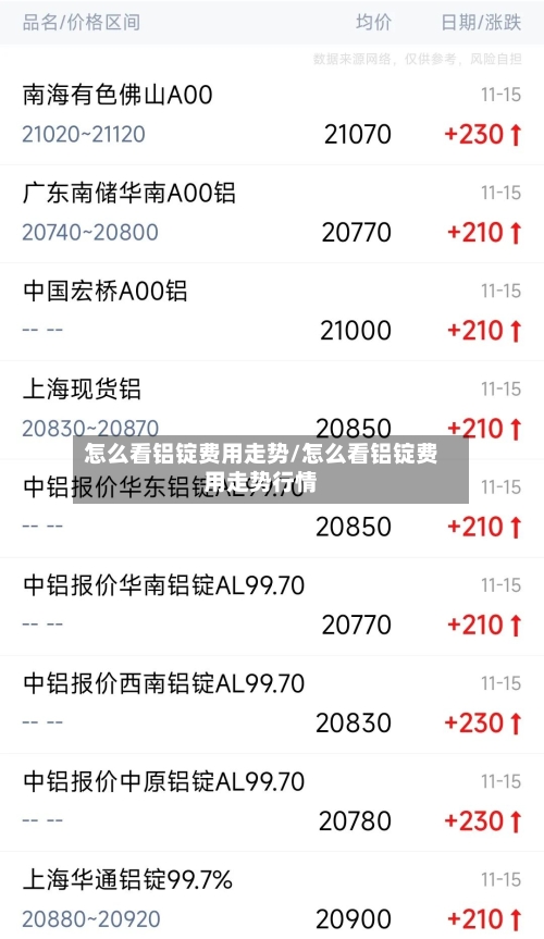怎么看铝锭费用走势/怎么看铝锭费用走势行情-第2张图片