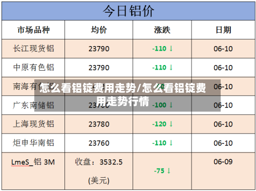 怎么看铝锭费用走势/怎么看铝锭费用走势行情