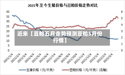 近来【豆粕五月走势预测豆粕5月份行情】