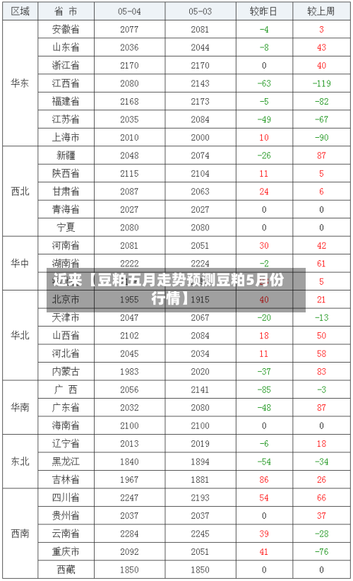 近来【豆粕五月走势预测豆粕5月份行情】-第2张图片