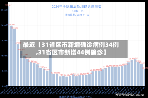 最近【31省区市新增确诊病例34例,31省区市新增44例确诊】