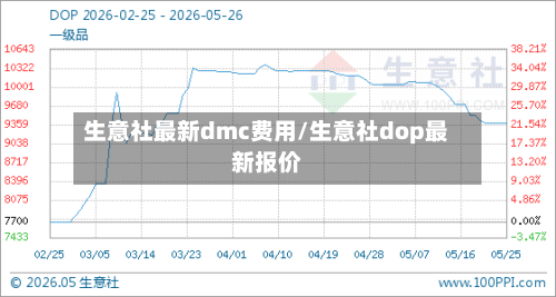 生意社最新dmc费用/生意社dop最新报价