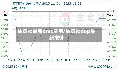 生意社最新dmc费用/生意社dop最新报价-第3张图片
