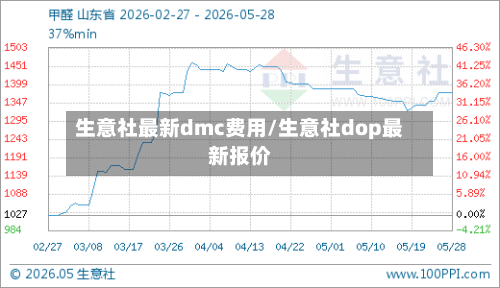 生意社最新dmc费用/生意社dop最新报价-第2张图片