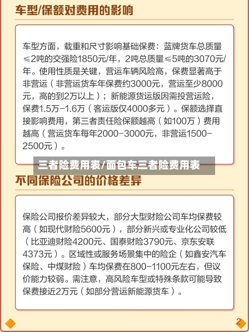 三者险费用表/面包车三者险费用表