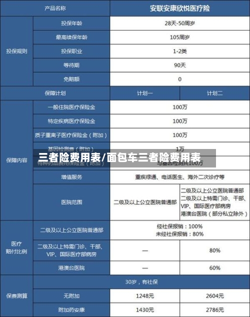 三者险费用表/面包车三者险费用表-第2张图片