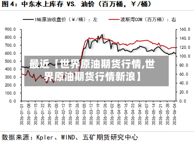 最近【世界原油期货行情,世界原油期货行情新浪】