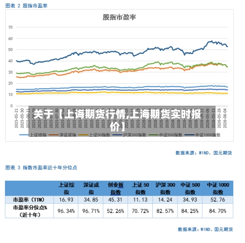 关于【上诲期货行情,上海期货实时报价】
