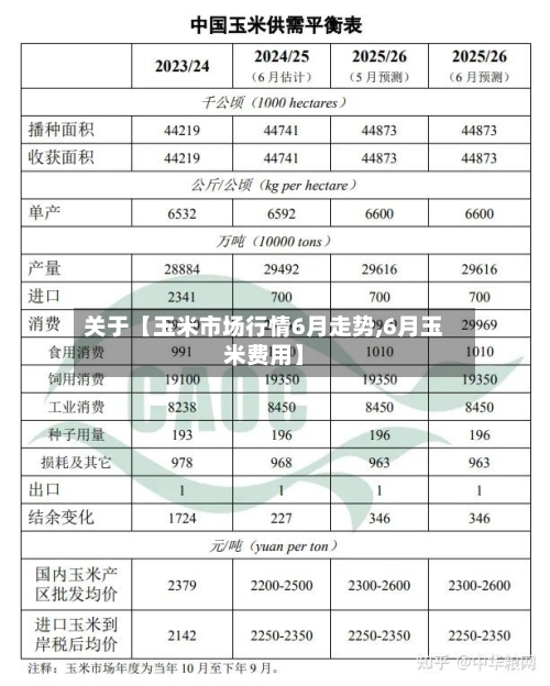 关于【玉米市场行情6月走势,6月玉米费用】