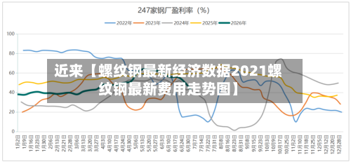 近来【螺纹钢最新经济数据2021螺纹钢最新费用走势图】-第2张图片