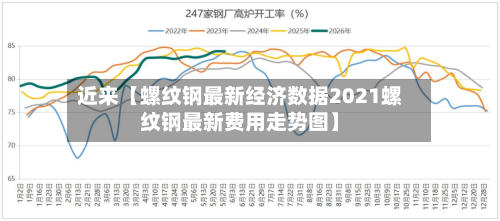 近来【螺纹钢最新经济数据2021螺纹钢最新费用走势图】-第3张图片