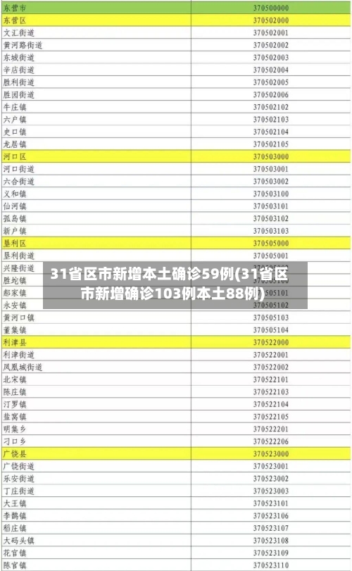 31省区市新增本土确诊59例(31省区市新增确诊103例本土88例)