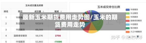 最新玉米期货费用走势图/玉米的期货费用走势