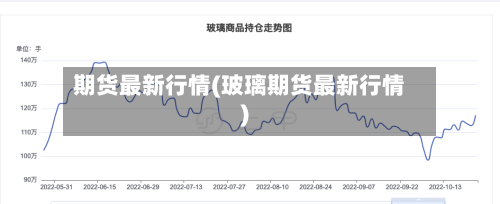 期货最新行情(玻璃期货最新行情)