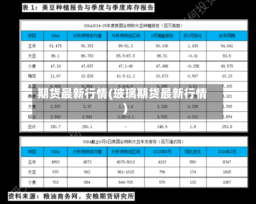 期货最新行情(玻璃期货最新行情)-第2张图片