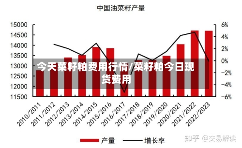 今天菜籽粕费用行情/菜籽粕今日现货费用-第2张图片