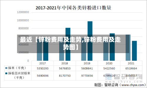 最近【锌粉费用及走势,锌粉费用及走势图】