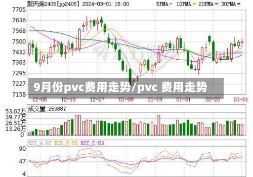 9月份pvc费用走势/pvc 费用走势-第2张图片