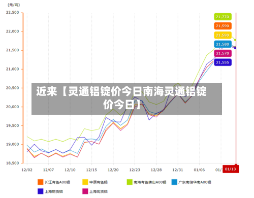 近来【灵通铝锭价今日南海灵通铝锭价今日】-第2张图片