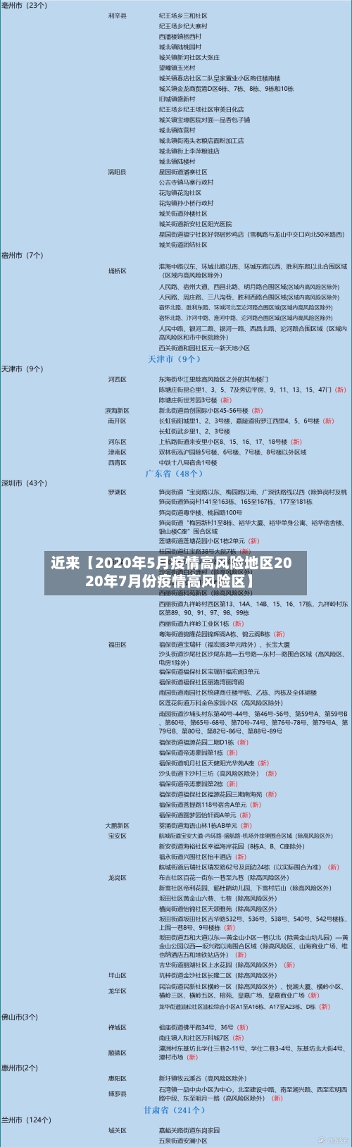 近来【2020年5月疫情高风险地区2020年7月份疫情高风险区】-第2张图片