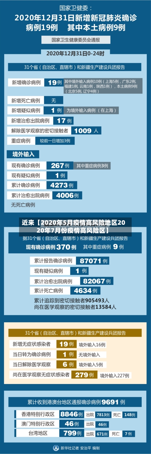近来【2020年5月疫情高风险地区2020年7月份疫情高风险区】