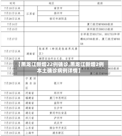 【黑龙江新增22例确诊,黑龙江新增2例本土确诊病例详情】