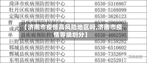 【济南市疫情高风险地区吗,济南市疫情等级划分】