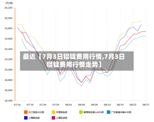 最近【7月3日铝锭费用行情,7月3日铝锭费用行情走势】-第2张图片
