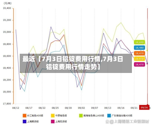 最近【7月3日铝锭费用行情,7月3日铝锭费用行情走势】