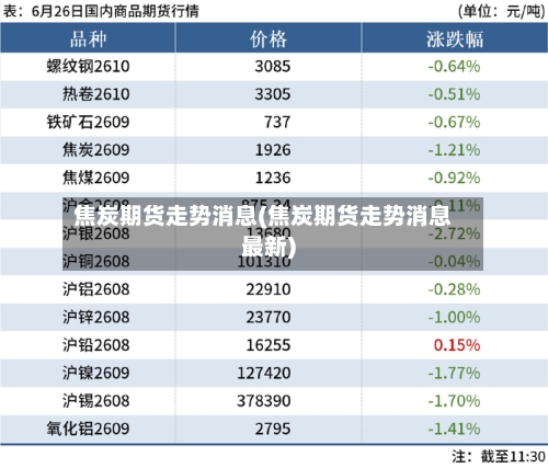 焦炭期货走势消息(焦炭期货走势消息最新)