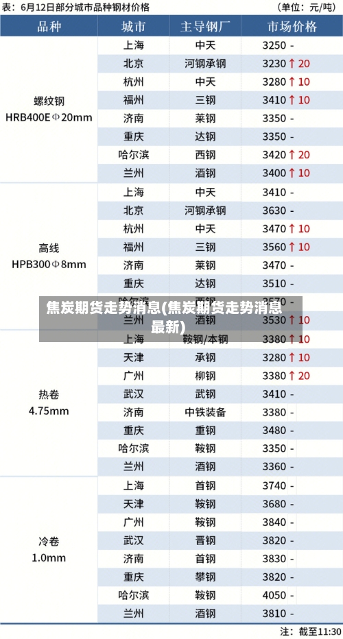 焦炭期货走势消息(焦炭期货走势消息最新)-第2张图片