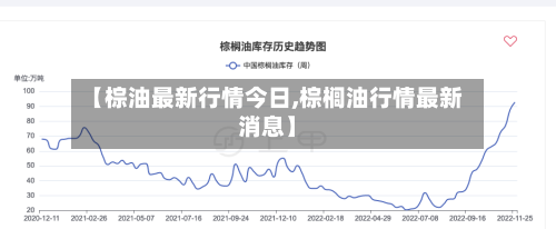 【棕油最新行情今日,棕榈油行情最新消息】