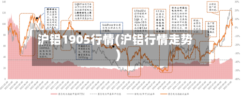 沪铝1905行情(沪铝行情走势)