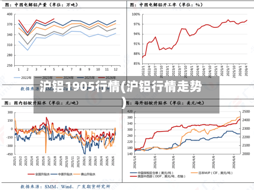 沪铝1905行情(沪铝行情走势)-第2张图片