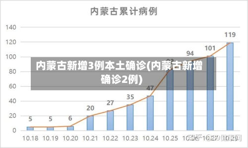内蒙古新增3例本土确诊(内蒙古新增确诊2例)-第2张图片