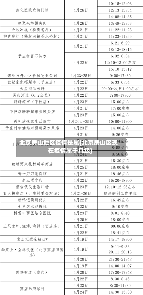 北京房山地区疫情是属(北京房山区现在疫情属于几级)