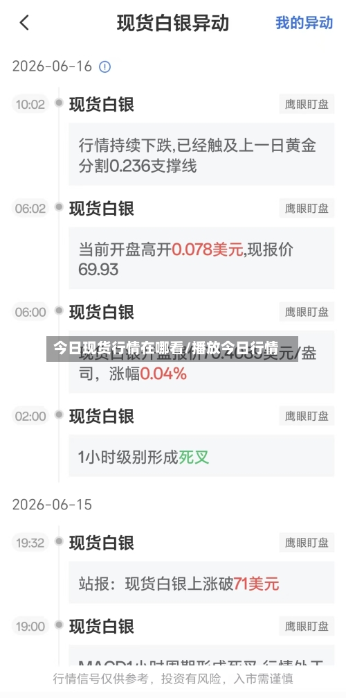 今日现货行情在哪看/播放今日行情-第3张图片