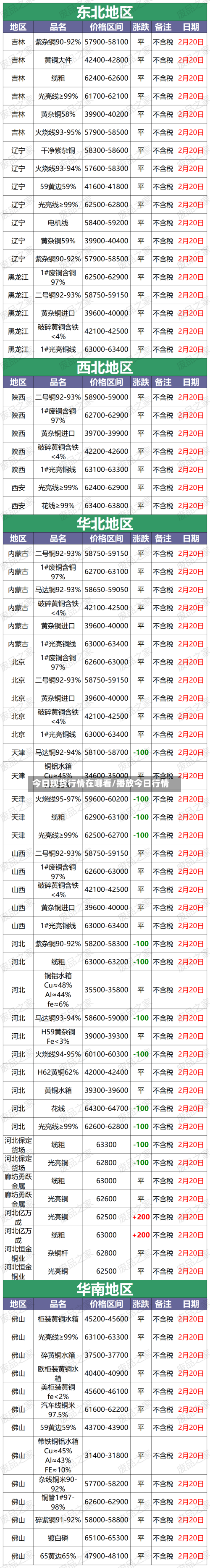 今日现货行情在哪看/播放今日行情