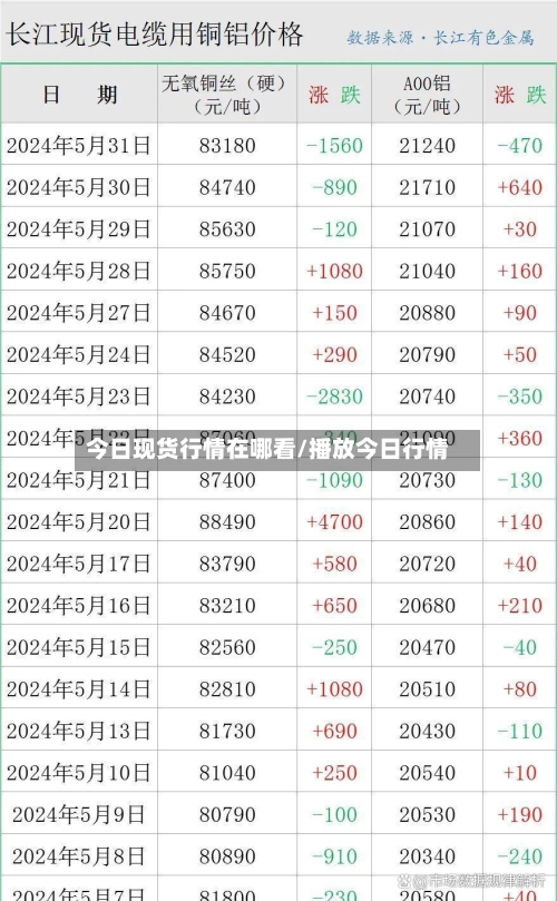 今日现货行情在哪看/播放今日行情-第2张图片