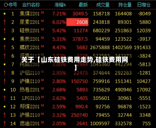 关于【山东硅铁费用走势,硅铁费用网】