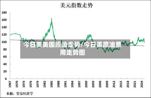 今日美美国原油走势/今日美原油费用走势图-第3张图片