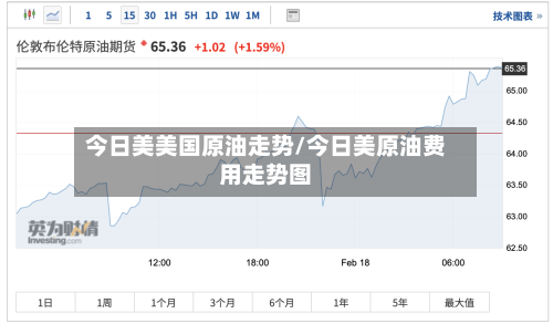 今日美美国原油走势/今日美原油费用走势图