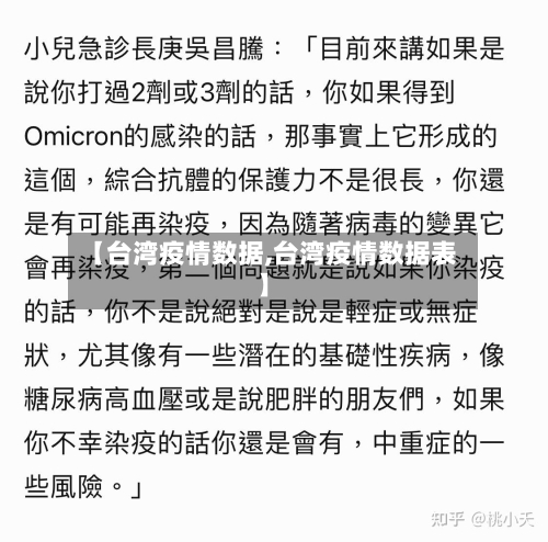 【台湾疫情数据,台湾疫情数据表】